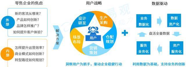 2020零售行業(yè)趨勢展望 數(shù)字化轉(zhuǎn)型勢在必行